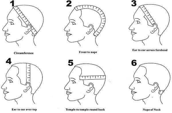 how to measure cap size